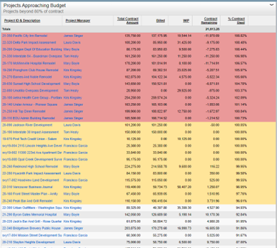 Conditional Formatting Setup 2